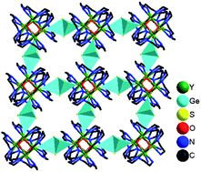 Graphical abstract: Solvothermal synthesis, crystal structures and properties of three new thiogermanates: the only example of the thiogermanate anion [Ge2S6]4− as a bridging ligand to a lanthanide complex ion