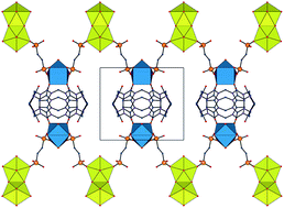 Graphical abstract: Uranyl–lanthanide heterometallic assemblies with 1,2-ethanedisulfonate and cucurbit[6]uril ligands