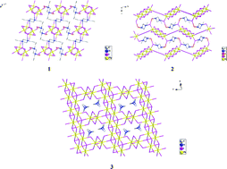 Graphical abstract: New organically templated chained and layered iodoplumbates