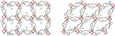 Graphical abstract: Anion-dependent coordinative networking of macrocycle with copper(i) halides