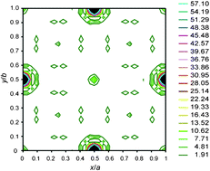 Graphical abstract: Interrelation between atomic switching disorder and thermoelectric properties of ZrNiSn half-Heusler compounds