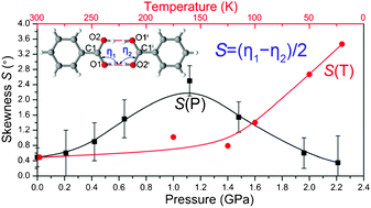 Graphical abstract: Pressure effects on H-ordering in hydrogen bonds and interactions in benzoic acid