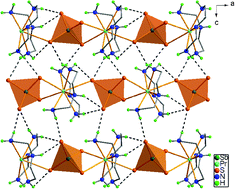 Graphical abstract: Solvothermal syntheses and characterizations of lanthanide(iii)/SbS43− complexes associated by a dien ligand: A detailed study based on the lanthanide contraction effect