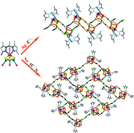 Graphical abstract: Assembly of two cluster-based coordination polymers with good NLO performance from one NLO-inactive precursor cluster [Et4N][Tp*W(μ3–S)3(CuCl)3]