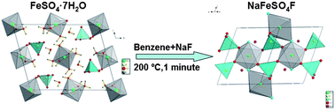 Graphical abstract: A novel benzene–water azeotrope route to new Na-based metal fluorosulphates NaFeSO4F and NaFeSO4F·2H2O in one minute