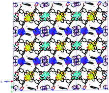 Graphical abstract: A mixed-valence lanthanide metal–organic framework, templated by 2,2′-bipyridine formed in situ reaction: synthesis, structure, and luminescent properties