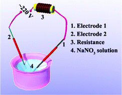 Graphical abstract: Instant, template-free and fluorine-free synthesis of TiO2 nanotube arrays with a room-temperature solid–liquid arc discharge technique