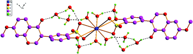 Graphical abstract: Four 3D metal–organic frameworks derived from barium(ii) and isoflavonesulfonate ligands