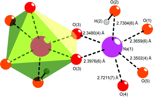 Graphical abstract: Co-crystallisation of benzoic acid with sodium benzoate: the significance of stoichiometry