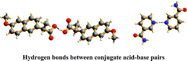 Graphical abstract: Design and synthesis of solid state structures with conjugate acid–base pair interactions