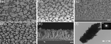 Graphical abstract: Electrochemical synthesis of wheat-like CdSe array and their photoelectrochemical properties