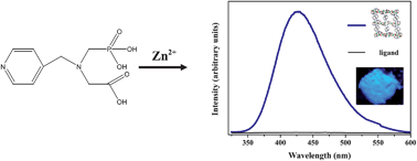 Graphical abstract: Syntheses, crystal structures, thermal stabilities and luminescence of two metal phosphonates