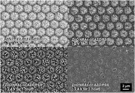 Graphical abstract: Tunable growth of urchin-shaped ZnO nanostructures on patterned transparent substrates