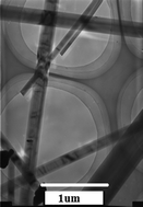 Graphical abstract: Synthesis and thermal properties of Lu2Ti2O7 nano-wires