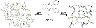 Graphical abstract: Two temperature-controlled chiral Ag(i) coordination polymers with dual chiral components: synthesis, luminescence and SHG properties