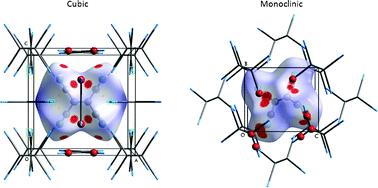 Graphical abstract: Phase transition between cubic and monoclinic polymorphs of the tetracyanoethylene crystal: the role of temperature and kinetics