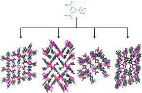 Graphical abstract: Syntheses of metal–organic frameworks with protected phosphonate ligands