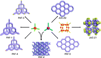Graphical abstract: Porous aromatic frameworks: Synthesis, structure and functions
