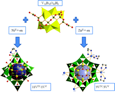 Graphical abstract: New structures based on the mixed valence polyoxometalate cluster [V12B18O60H6]n−