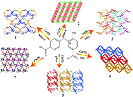 Graphical abstract: A series of coordination polymers based on flexible 5-carboxy-1-(4′-carboxybenzyl)-2-oxidopyridinium and structurally related N-donor ligands: syntheses, structures and photoluminescent properties