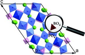 Graphical abstract: Structure-driven mixed-site borate–phosphate K5Ta8BP4O34: synthesis, structural, spectroscopic and theoretical study