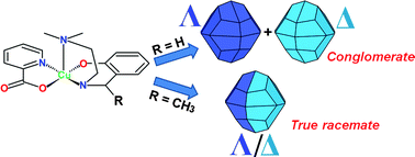 Graphical abstract: Effect of a methyl group on the spontaneous resolution of a square-pyramidal coordination compound: crystal packing and conglomerate formation