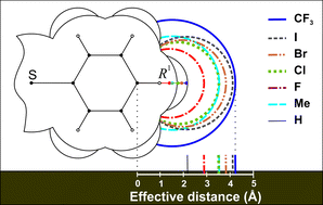 Graphical abstract: XPac dissimilarity parameters as quantitative descriptors of isostructurality: the case of fourteen 4,5′-substituted benzenesulfonamido-2-pyridines obtained by substituent interchange involving CF3/I/Br/Cl/F/Me/H