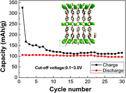 Graphical abstract: Synthesis, structures, and properties of alkali and alkaline earth coordination polymers based on V-shaped ligand