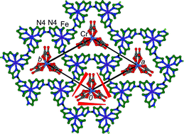 Graphical abstract: Conglomerate crystallization, chiral recognition and spin-crossover in a host–guest complex consisting of FeIII complexes (host) and [Cr(ox)3]3− (guest)