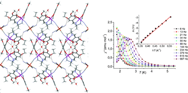 Graphical abstract: Synthesis, crystal structure, magnetic properties and computational study of a series of cyano-bridged MnIII-FeIII complexes