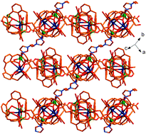 Graphical abstract: A series of complexes constructed by different calix[4]arene derivatives