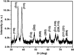 Graphical abstract: A room temperature chemical route for large scale synthesis of sub-15 nm ultralong CuO nanowires with strong size effect and enhanced photocatalytic activity