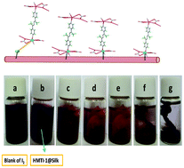 Graphical abstract: Layer by layer growth of nano porous lead(ii) coordination polymer on natural silk fibers and its application in removal and recovery of iodide