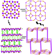Graphical abstract: [Zn5(PO4)(HPO4)4(Hbpy)2(bpy)][H2PO4]·H2O: a novel inorganic–organic metal-phosphate framework showing an unprecedented (3,4)-connected (4·62)6(4·62·103)2(64·102)2 topology and the coexistence of various phosphates