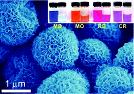 Graphical abstract: Synthesis of layered protonated titanate hierarchical microspheres with extremely large surface area for selective adsorption of organic dyes