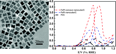 Graphical abstract: FePt concave nanocubes with enhanced methanol oxidation activity