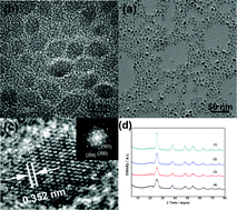 Graphical abstract: Crystal growth by leaps and bounds based on self-assembly: insight from titania