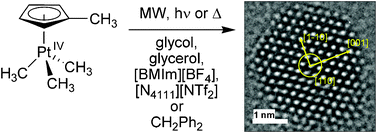 Graphical abstract: Weakly-coordinated stable platinum nanocrystals