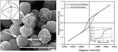 Graphical abstract: Size-controlled synthesis, magnetic property, and photocatalytic property of uniform α-Fe2O3 nanoparticles via a facile additive-free hydrothermal route