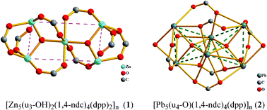 Graphical abstract: Metal oxo cluster-based coordination polymers with rigid 1,4-naphthalenedicarboxylate and semirigid 1,3-di(4-pyridyl)propane ligands: syntheses, structural topologies, and luminescent properties