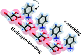 Graphical abstract: Structural phase transitions induced by molecular motions within an (anilinium)(l-tartrate) ionic molecular crystal