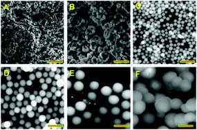 Graphical abstract: Size-controlled solid state synthesis of luminescent silicon nanocrystals using Stöber silica particles