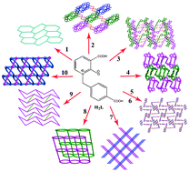 Graphical abstract: Ten new coordination polymers based on 3-carboxy-1-(4′-carboxybenzyl)-2-oxidopyridinium and different N-donor ligands: syntheses, structures, and photoluminescent properties