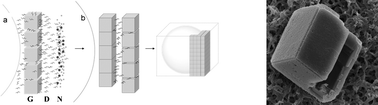 Graphical abstract: Hollow calcite rhombohedra at ionic liquid-stabilized bubbles