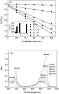 Graphical abstract: Synthesis and photoactivity enhancement of ZnWO4 photocatalysts doped with chlorine