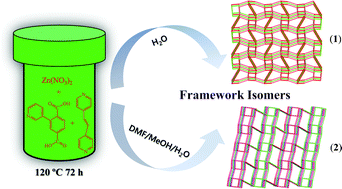 Graphical abstract: Two solvent-dependent zinc(ii) supramolecular isomers: structure analysis, reversible and nonreversible crystal-to-crystal transformation, highly selective CO2 gas adsorption, and photoluminescence behaviors