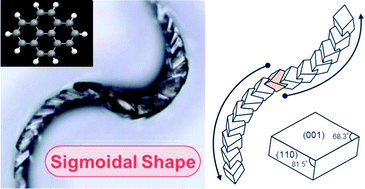 Graphical abstract: Twisted growth of organic crystal in a polymer matrix: sigmoidal and helical morphologies of pyrene