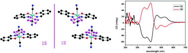 Graphical abstract: Synthesis and characterization of cobalt(iii) cyanide complexes: cobalt participation in the decomposition of radical anion of TCNQ