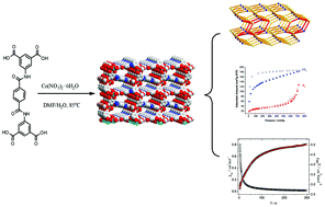 Graphical abstract: A 3-dimensional coordination polymer with a rare lonsdaleite topology constructed from a tetrahedral ligand