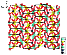 Graphical abstract: Syntheses, structures, and properties of 3D lanthanide coordination polymers based on pyridine-2,3,5,6-tetracarboxylate